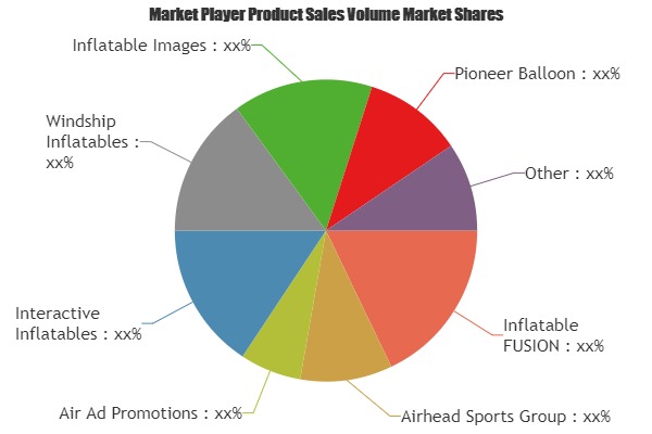 Sports Inflatable Products Market